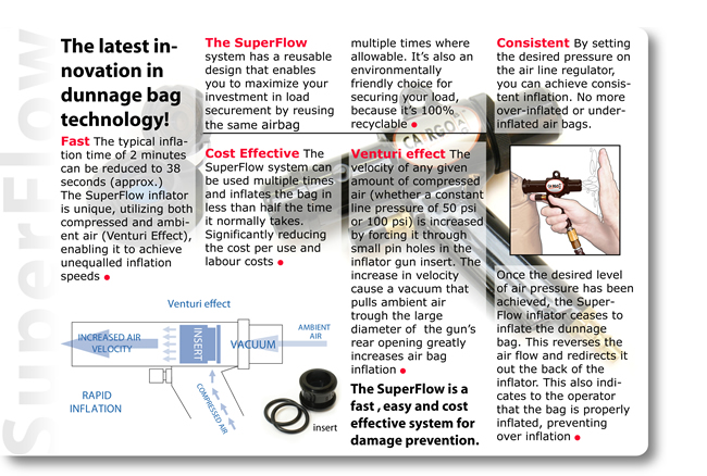 SuperFlow: The latest innovation in dunnage bag technology